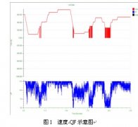 影响激光测速仪QF值因素研究