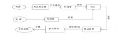 热轧线多功能测厚仪表的优化
