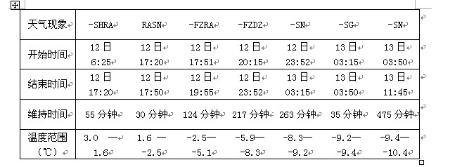 表1： 天气现象持续时间表