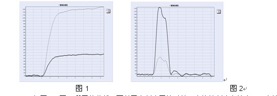 制动力不足曲线分析