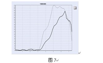 紧急制动跑偏和点制动跑偏同时存在