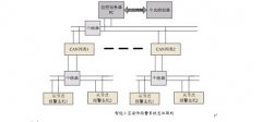 住宅小区智能管理系统------基于CAN总线的安防报警器系统设计