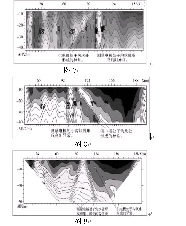 地形或地表不均匀形成的异常的判断以及排除干扰的方法