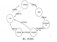 无线局域网中抗干扰的新方法研究