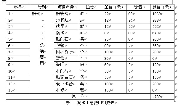 泥水工总费用组成表