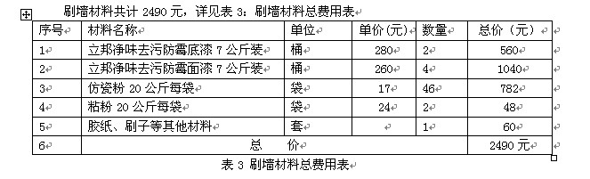 刷墙材料总费用表