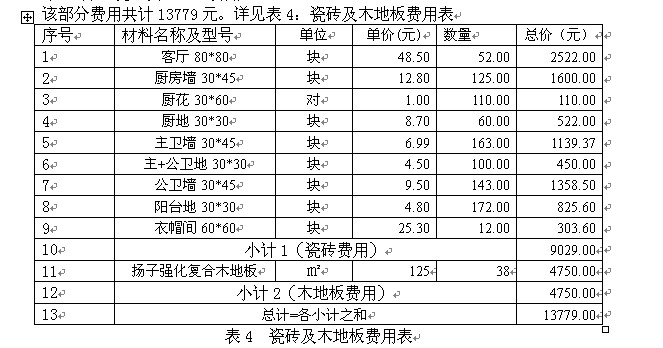瓷砖及木地板费用表