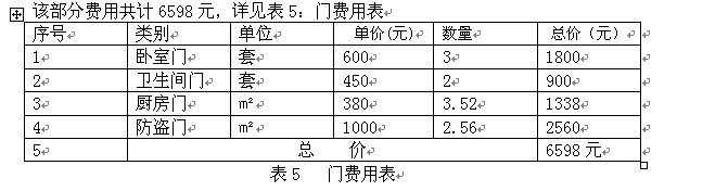 门费用表