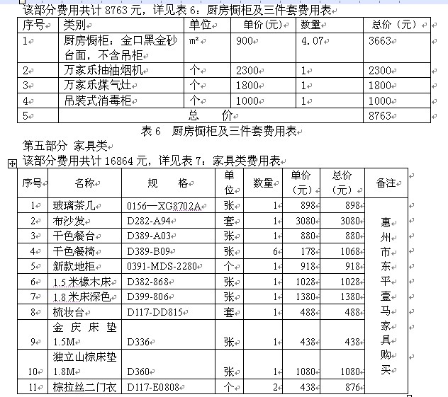 厨房橱柜及三件套费用表
