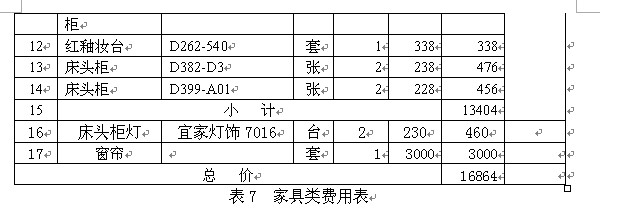 厨房橱柜及三件套费用表2