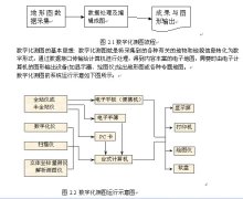 基于智能全站仪的野外数字化测图