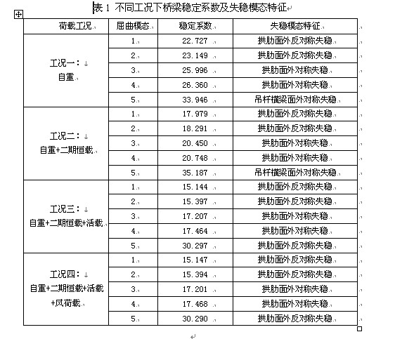 图3、图4为拱肋面外反对称失稳和对称失稳的示意图