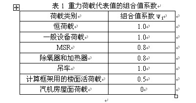 表1 重力荷载代表值的组合值系数