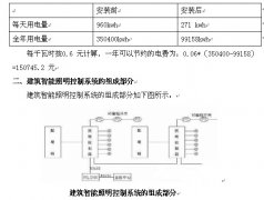 建筑智能照明设计探讨