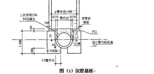 图（1）沉管基座
