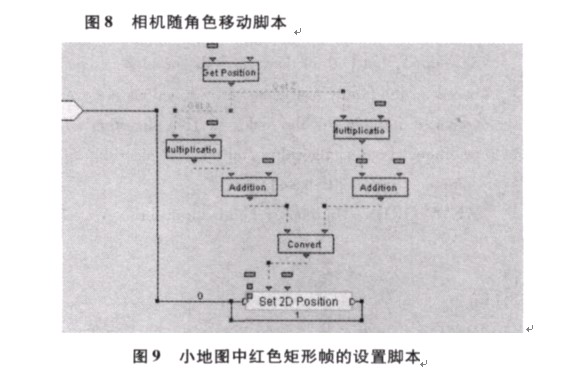小地图功能的实现2