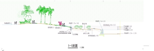 河岸断面设计