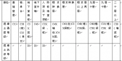 高层建筑结构体系与地基基础的选型分析