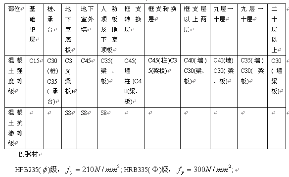 各部位混凝土强度等级和抗渗等级见表1