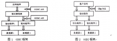 GIS数据共享技术_数据共享