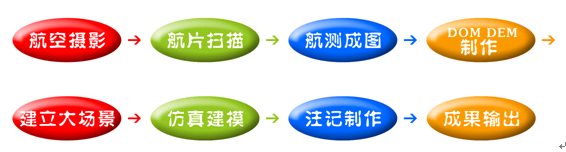 三维地图制作流程