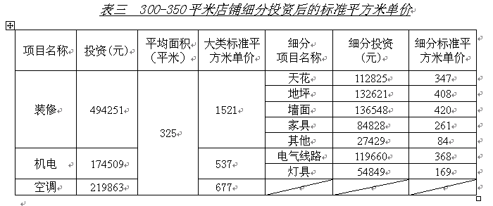 细化标准平方米