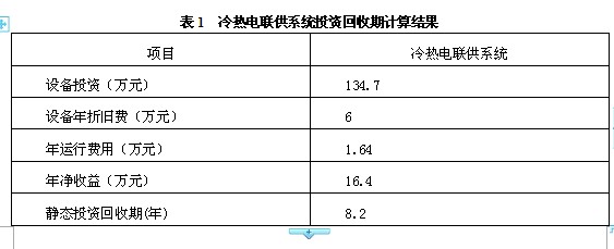 表1 冷热电联供系统投资回收期计算结果