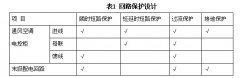 地铁车站动力及照明设计实例分析