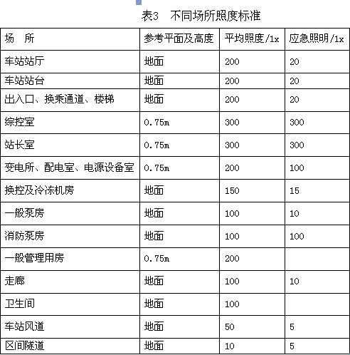 照度标准