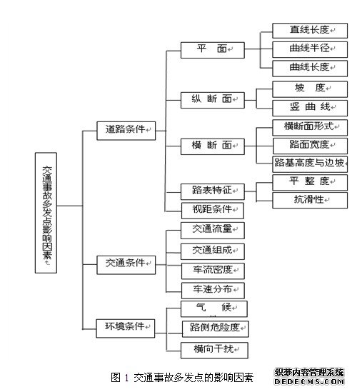 事故多发点的主要影响因素具体见图1