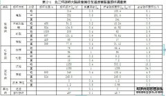  金华市典型沥青路面破损状况调查及分析