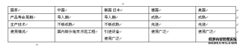 表3.1 国内外建筑垃圾集成设备使用情况对比