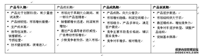 图3.2 我国建筑垃圾再生集成设备生命周期