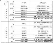浅析健康商业步行环境与人的行为心理模式