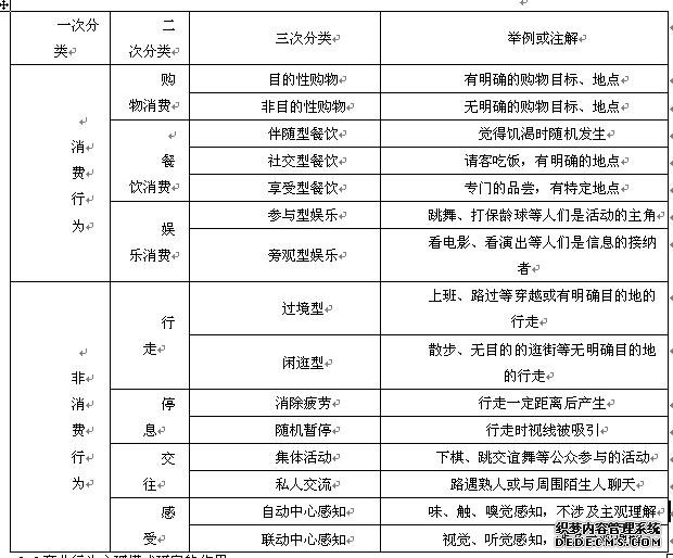 表1 行为分类