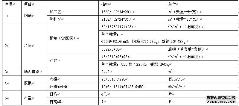 预制场主要技术指标