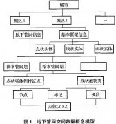 中国科技论坛论文范文参考