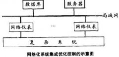 智能科技论文网络化系统集成优化控制的实现