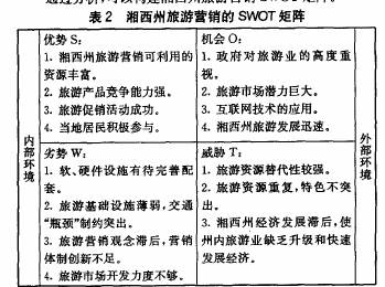 湘西州旅游营销的SWOT矩阵