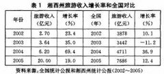 市场营销论文旅游专业论文范文