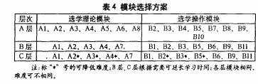 模块选择方案