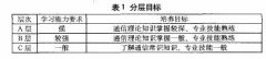 职业教育论文快速发表范文参考