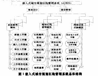 信息安全论文发表嵌入式GIS规划红线管理信息系统