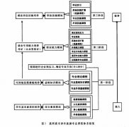 旅游论文范文高职涉外旅游模块化课程体系微探