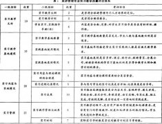 旅游管理专业范文赏析