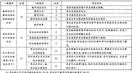 旅游管理专业范文赏析