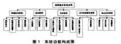 企业管理论文殡葬服务管理系统设计与实现