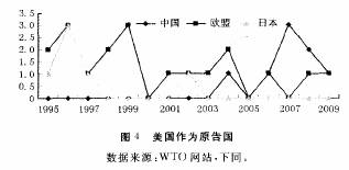 美国作为原告国