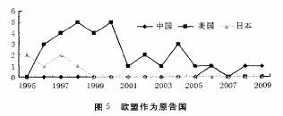 欧盟作为原告国
