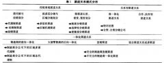 市场营销类论文快速发表范文推荐